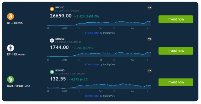 Bitcoin Profit hoạt động như thế nào