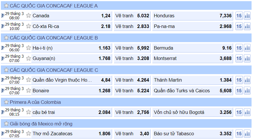 Cá cược bóng đá SBOBET football