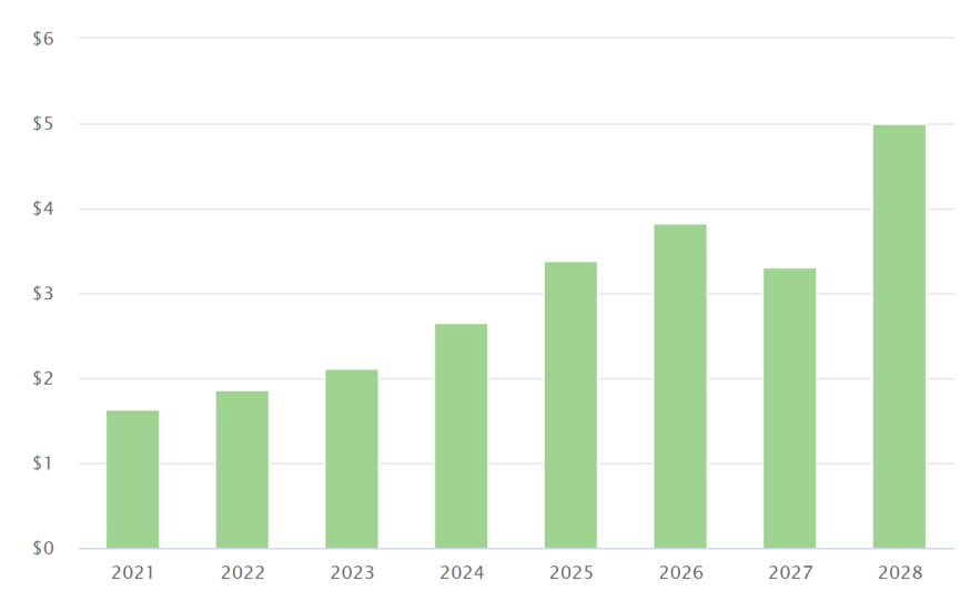 Dự đoán giá XRP năm 2025