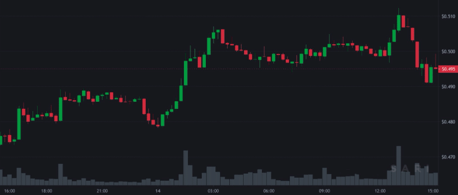 Mức đỉnh và mức đáy tiềm năng của XRP