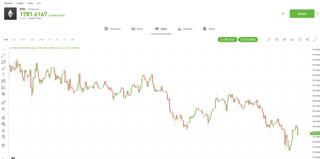 Nhận Ethereum hoặc Tether Token