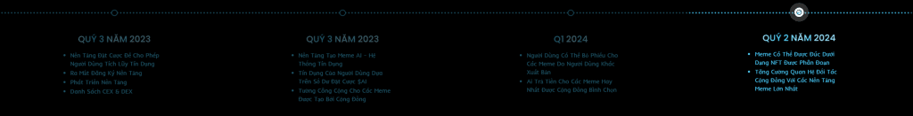 AiDoge Roadmap