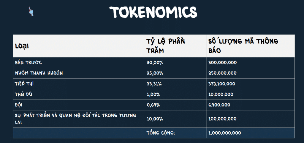 Copium Tokenomics