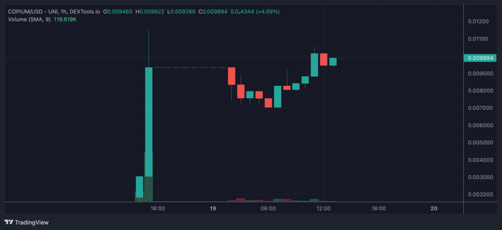 Copium stats