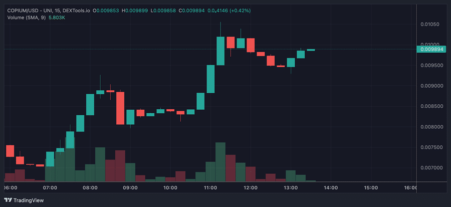 Tăng trưởng $COPIUM