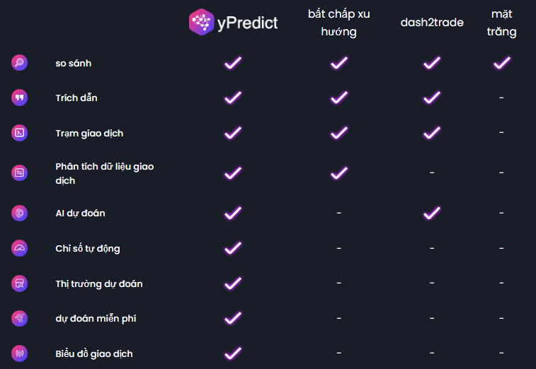 Token yPredict có đáng để đầu tư không