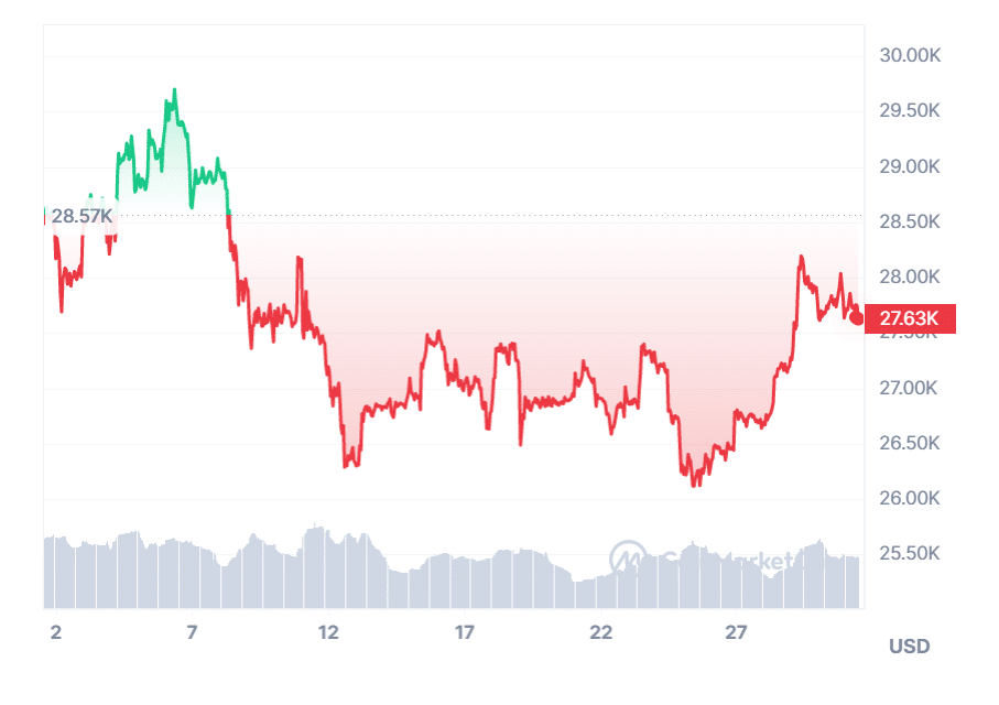 bắt đáy giá bitcoin