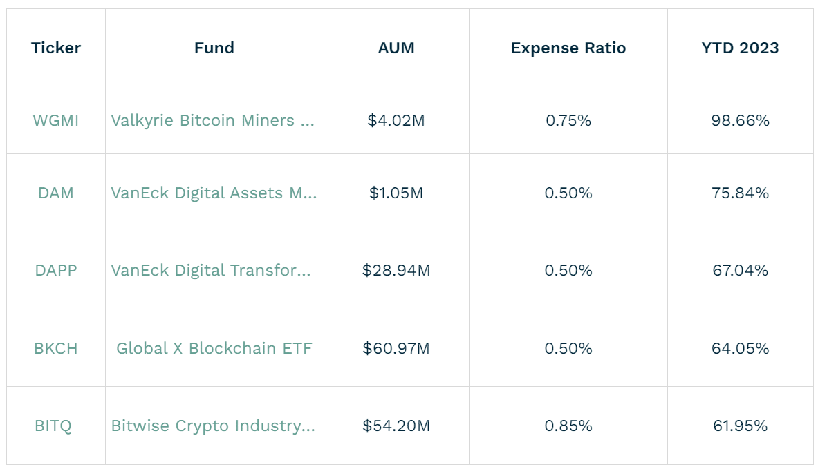 ETF tốt nhất