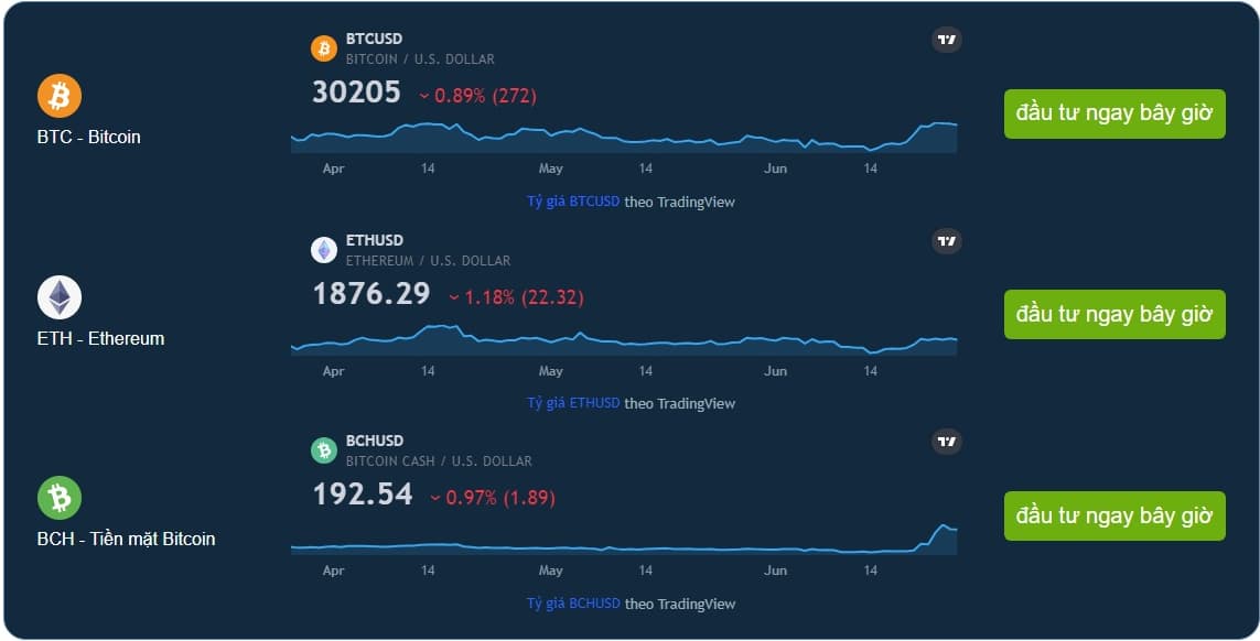 Ethereum Code work