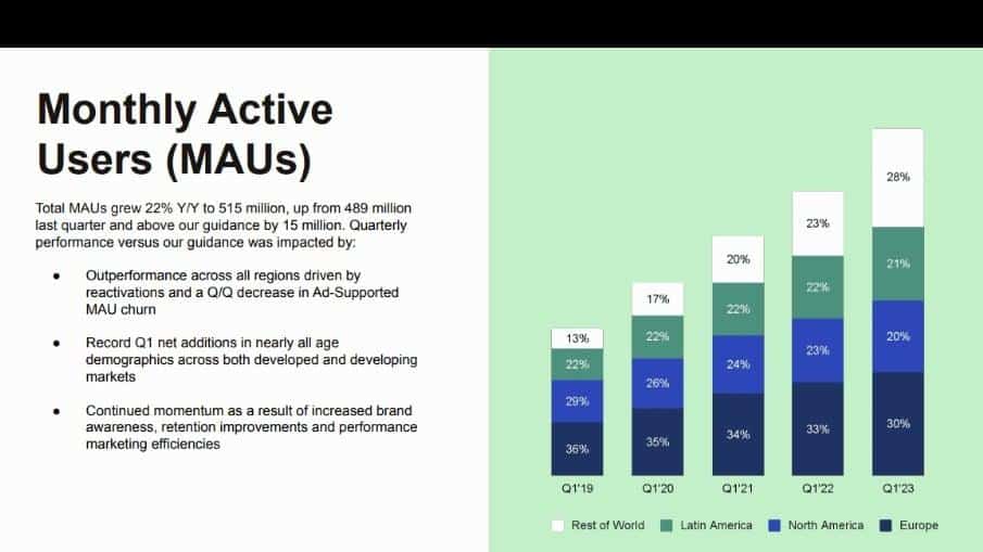 Spotify đồng loạt sa thải các kỹ sư