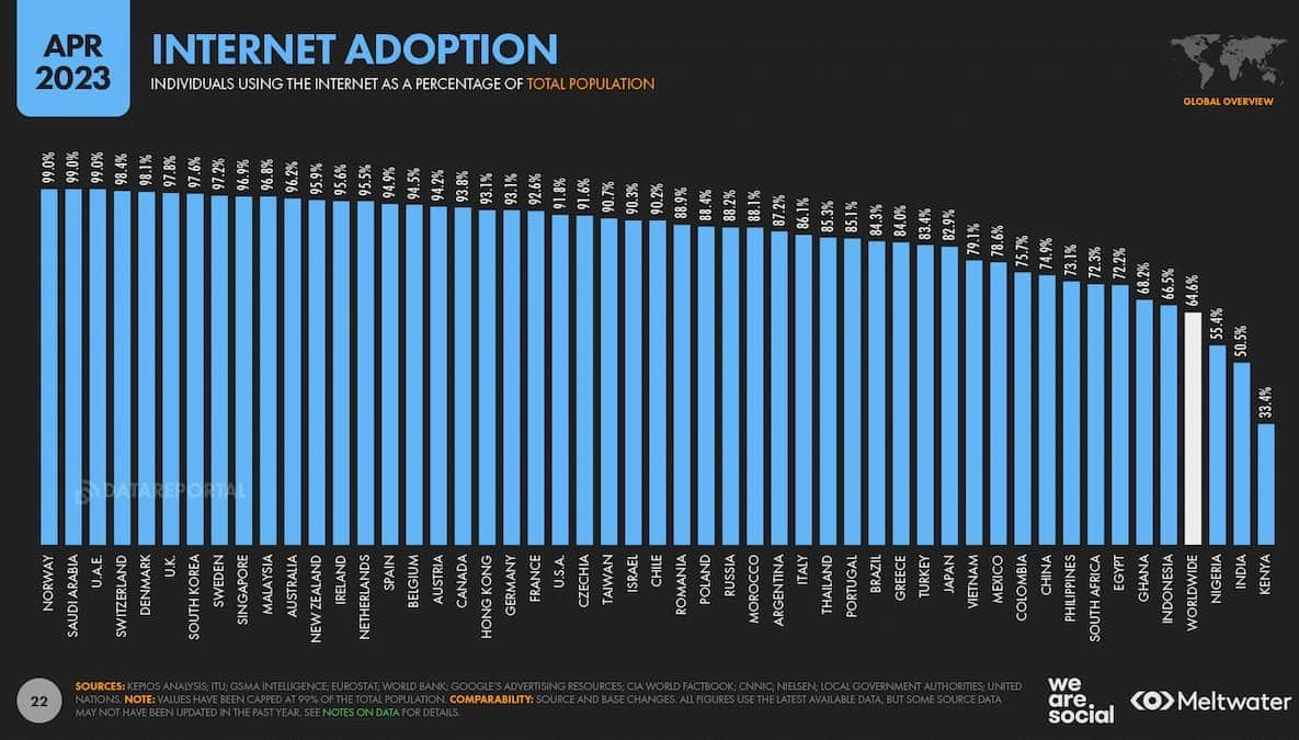 Ấn Độ áp dụng internet