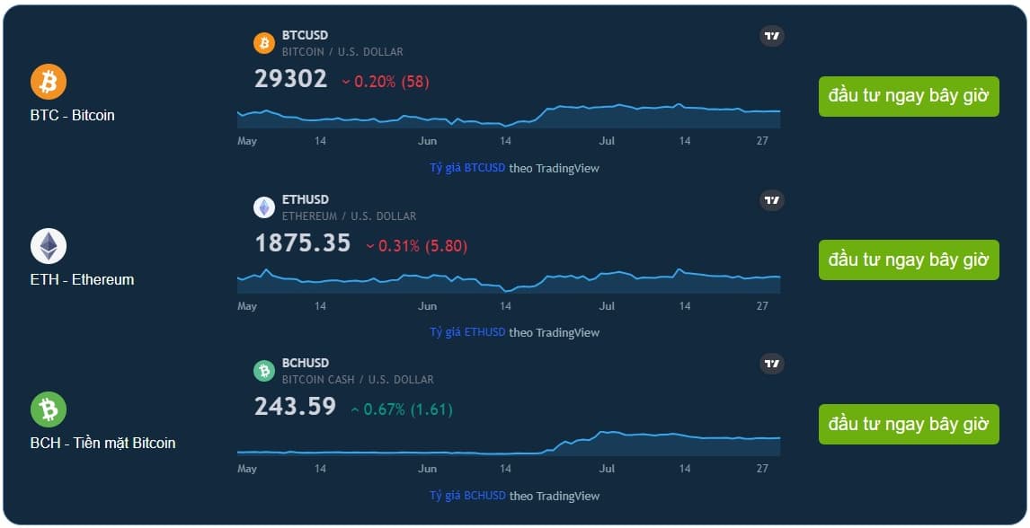 Cơ chế hoạt động của Bitcoin Trader như thế nào?