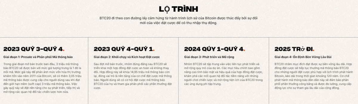 Dự đoán giá BTC20 năm 2025