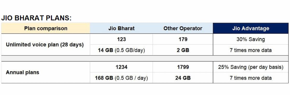 Jio