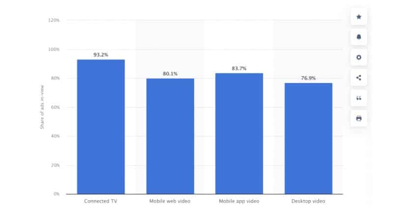 Cách Sử Dụng Video Marketing Để Tối Ưu SEO Và Xây Dựng Backlink