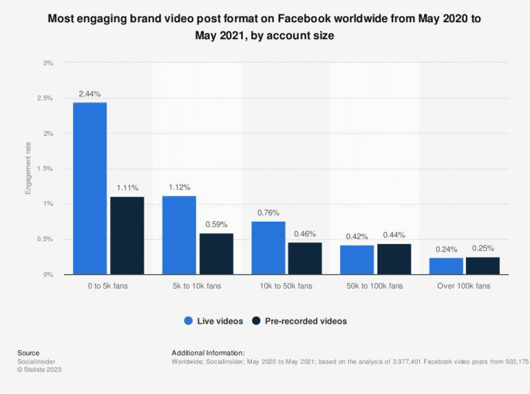 Lợi ích của thông tin chi tiết về đối tượng trên Facebook