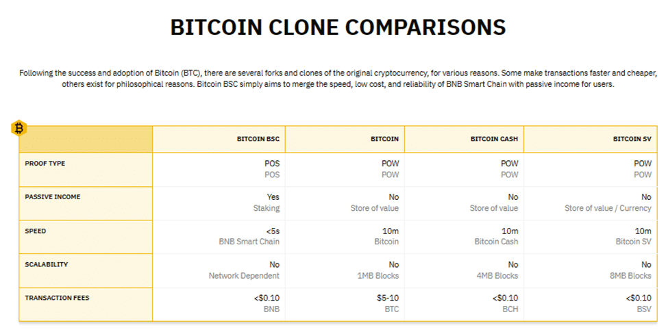 Tokenomics và Thông Tin Về Chương Trìn