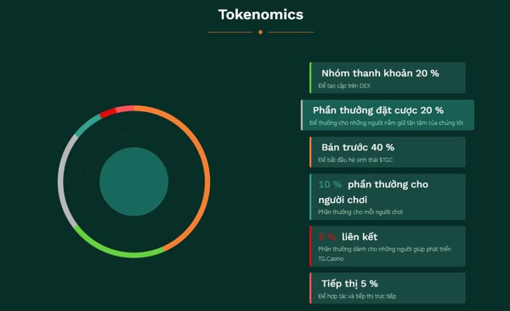 Dự đoán giá TG.Casino