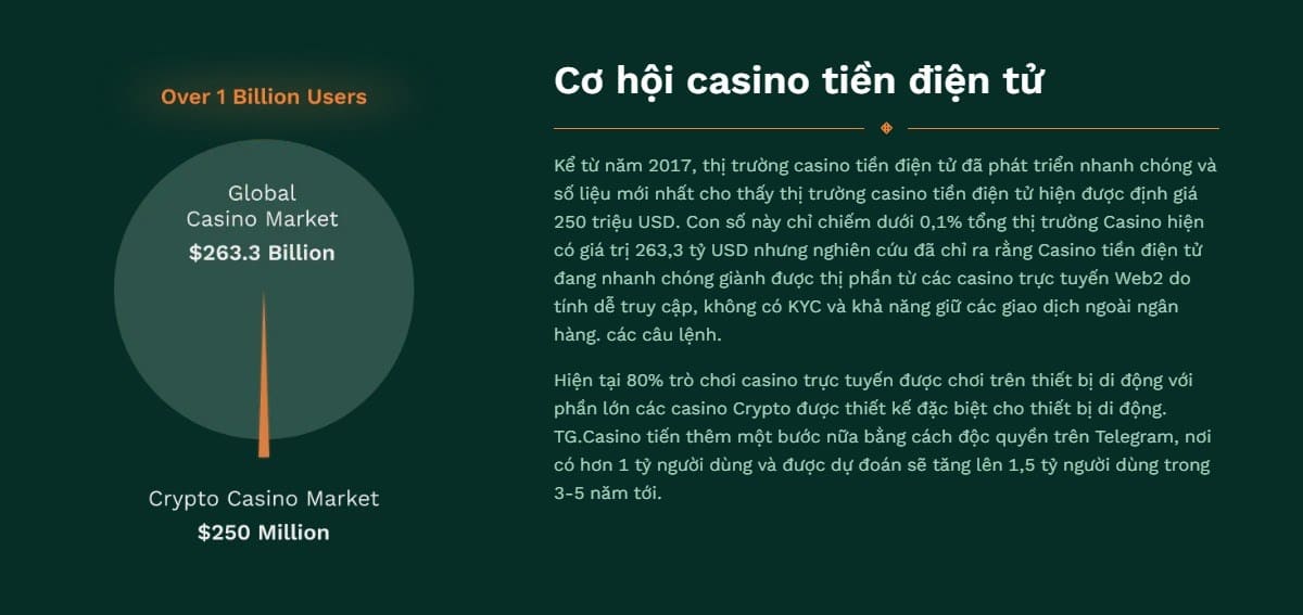 Dự đoán giá token TG.Casino