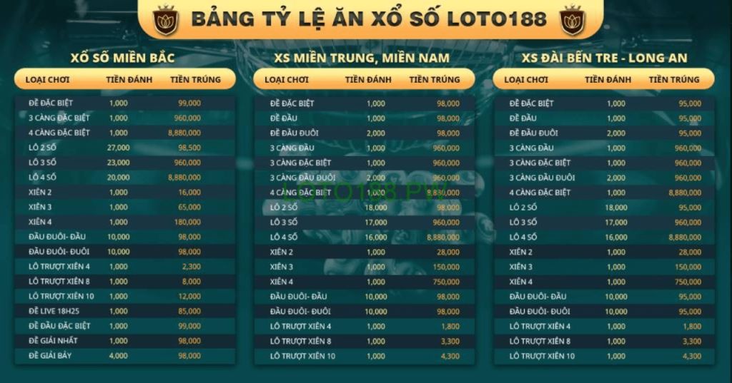 Nạp và rút tiền Loto188