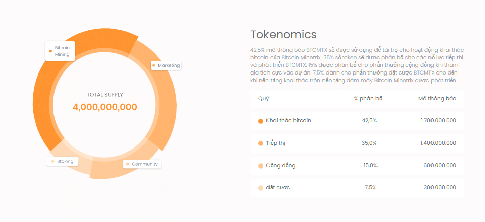 Sự kiện bán trước và Tokenomics của Bitcoin Minetrix