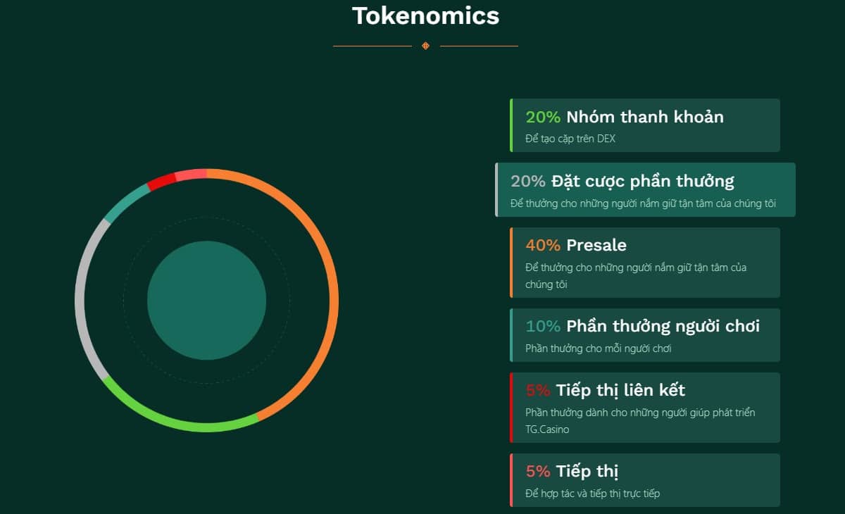 Tokenomics & Sự kiện Bán trước TG.Casino