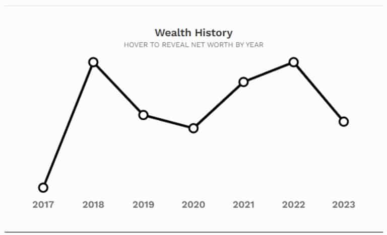 Wealth History