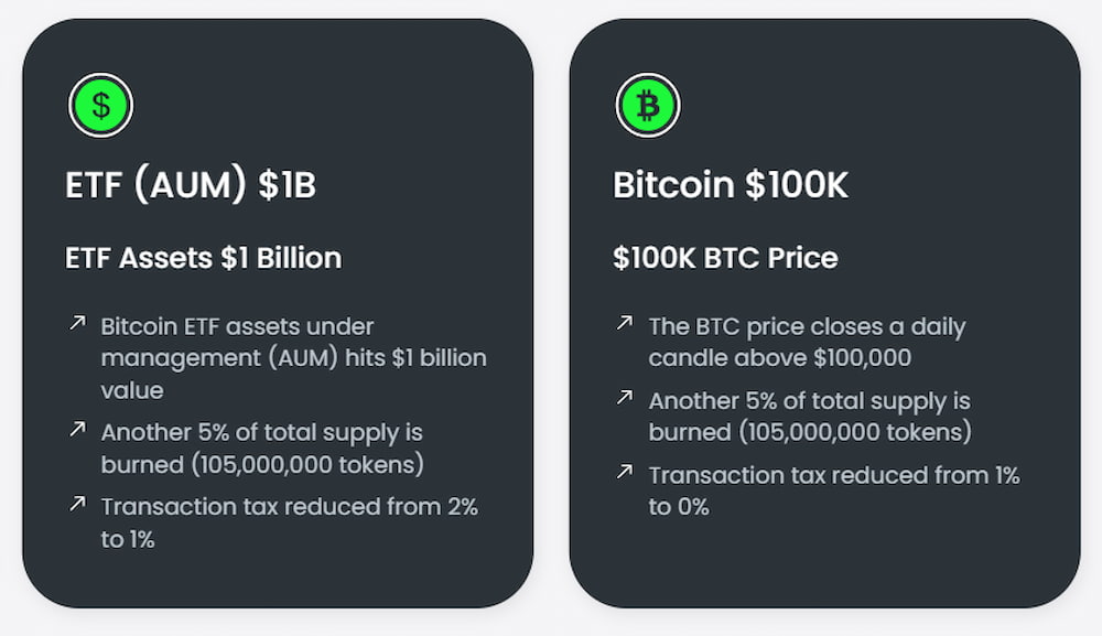 Các cột mốc đốt token của Bitcoin ETF Token