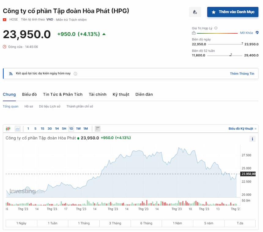 Giá cổ phiếu HPG