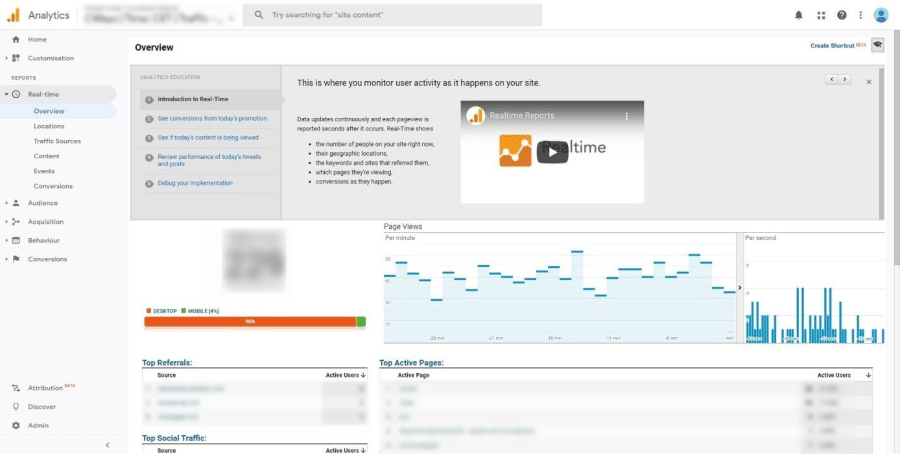 Google Analytics