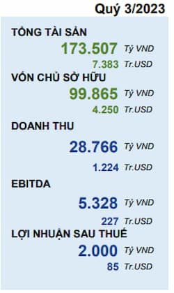 Tập đoàn Hòa Phát