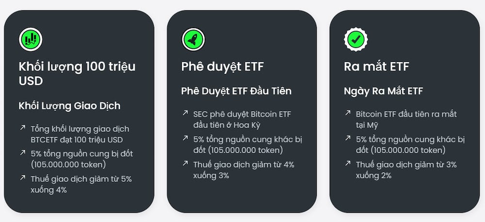 Tokenomics và sự kiện Presale của Bitcoin ETF Token