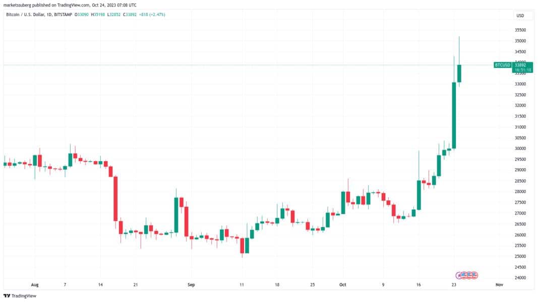 TradingView