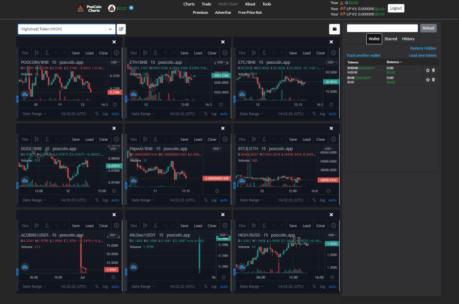 PooCoin MultiChart
