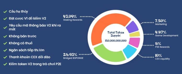 Tokenomics main keyword Sponge V2