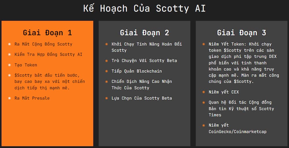 Lộ trình phát triển của Scotty the AI