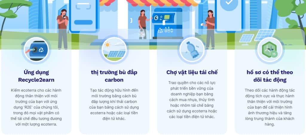 mã thông báo tiền điện tử ecoterra