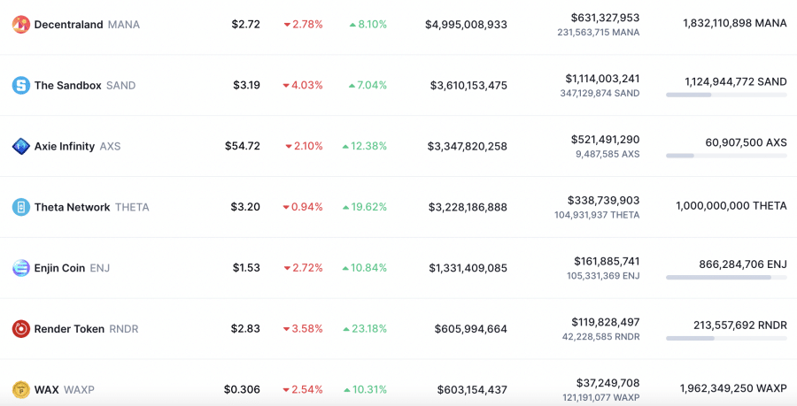 metaverse crypto coins với mặt trên hấp dẫn