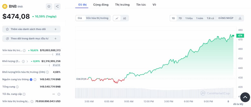 BNB - Coin web 3.0