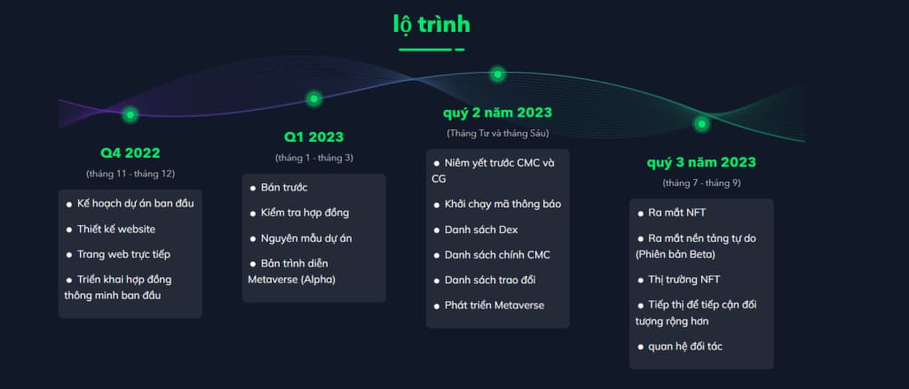 Dự đoán giá DeeLance