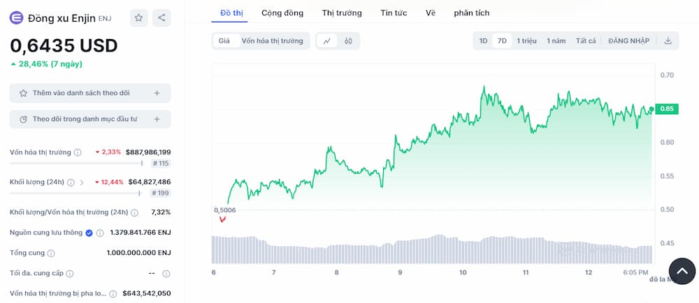 Enjin Coin - Metaverse Coin