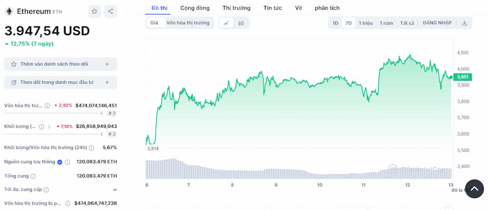 Ethereum - Metaverse Coin