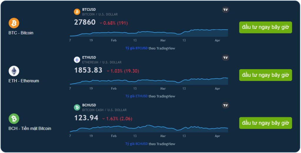 LimmerCoin hoạt động như thế nào LimmerCoin Trading