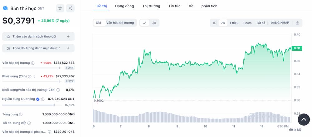 Ontology - Metaverse Coin