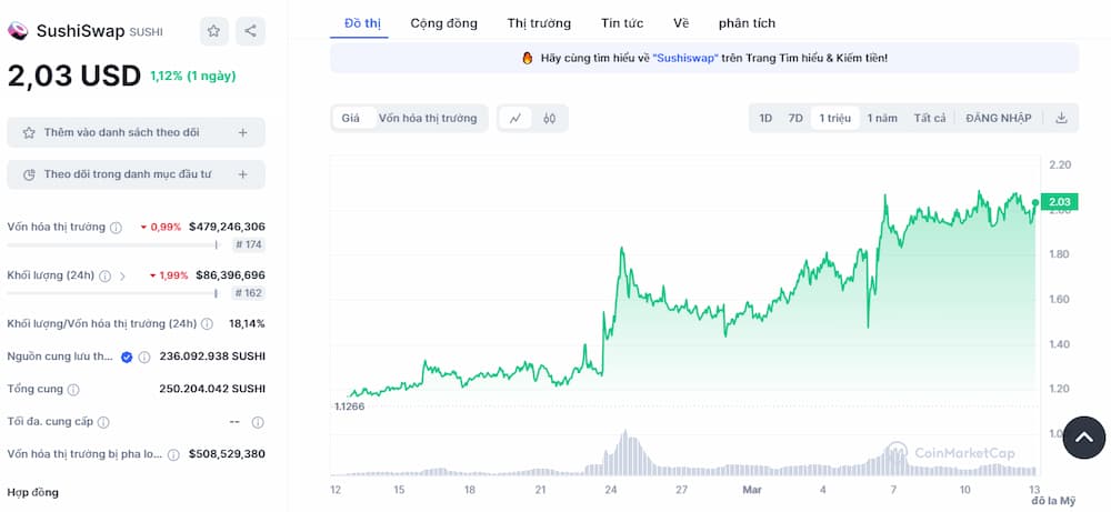 SushiSwap - Metaverse Coin