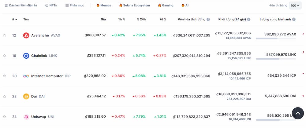 DeFi coin là gì