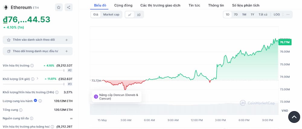 Ethereum - Giá đồng coin Web 3.0