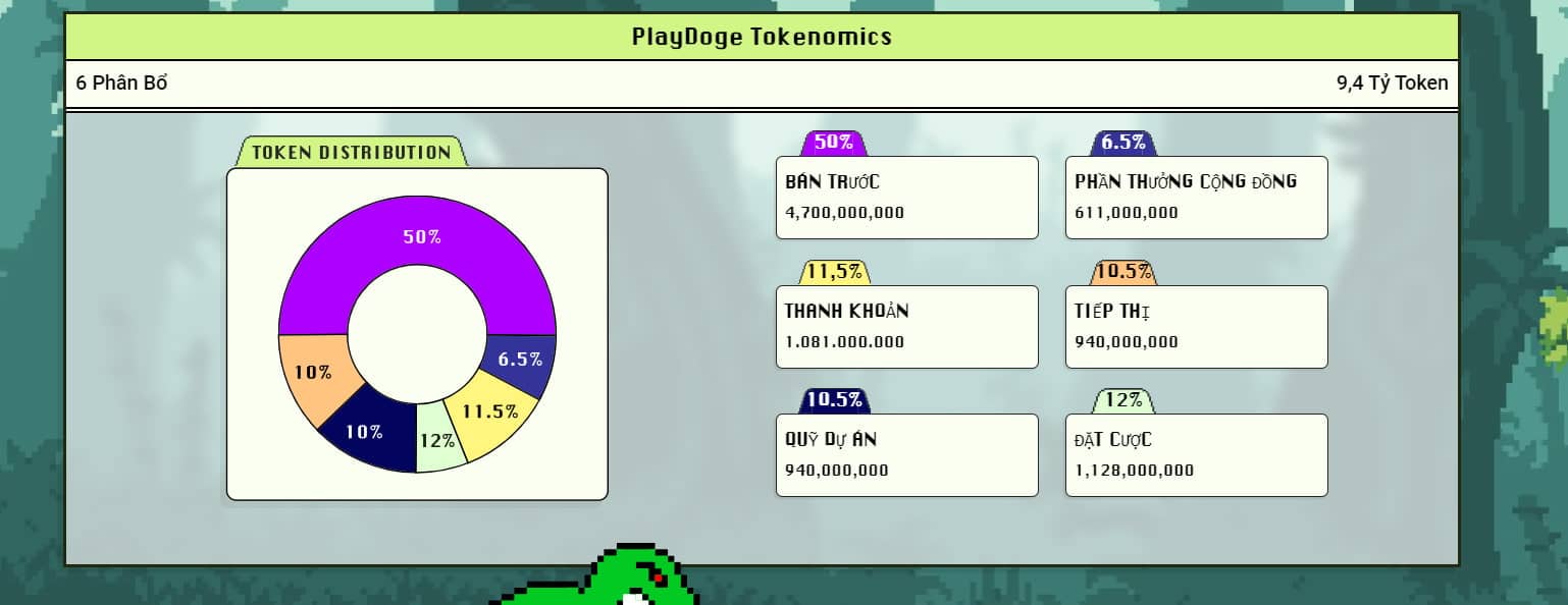 PlayDoge Tokenomics