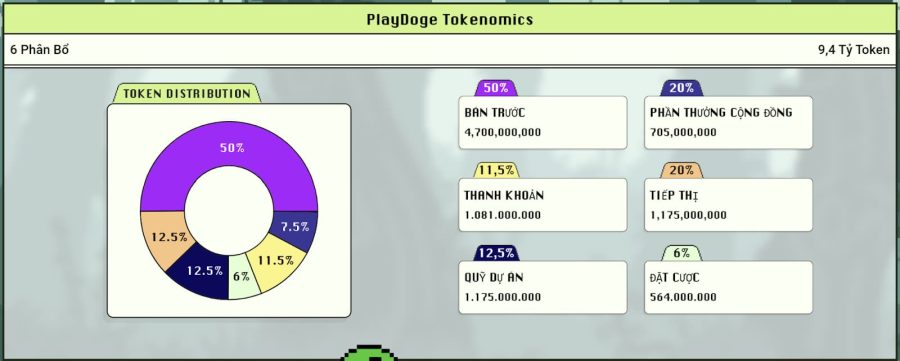 Tokenomics của PlayDoge