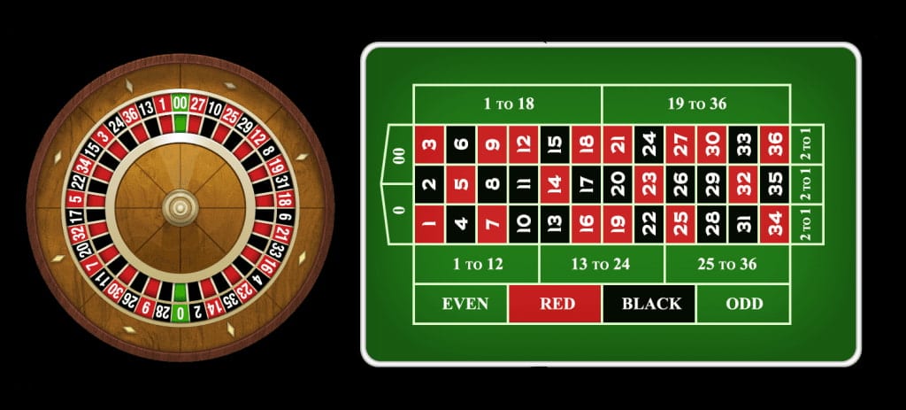 Giải thích ý nghĩa các thuật ngữ Roulette